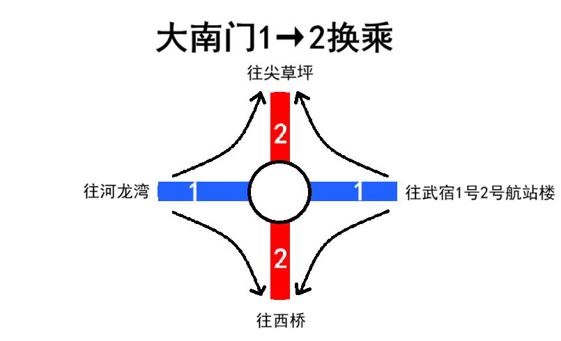 大南门1->2便捷换乘