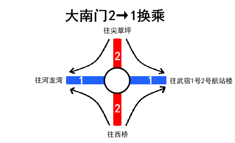 大南门2->1便捷换乘